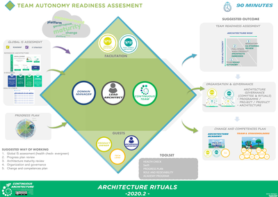 team-autonomy-readiness.png
